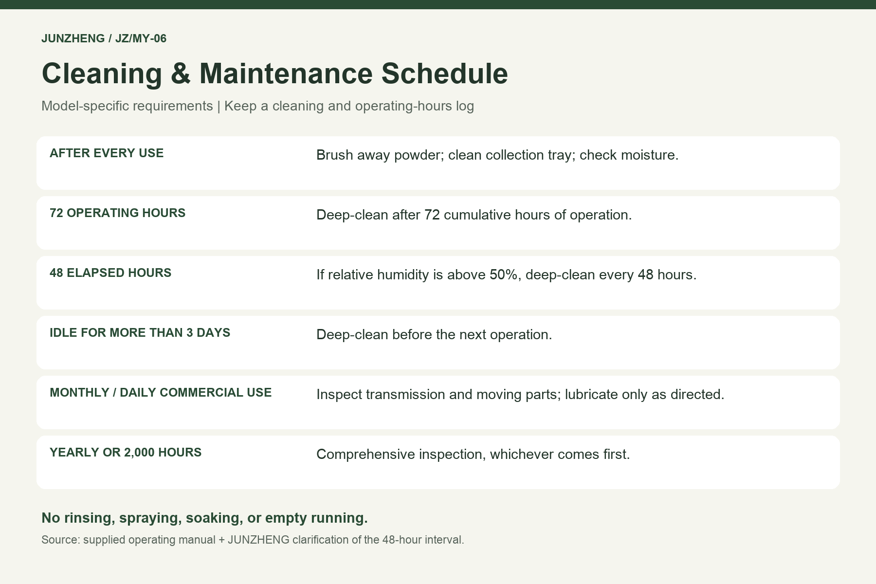 JZ/MY-06 maintenance schedule with model-specific cleaning and inspection triggers